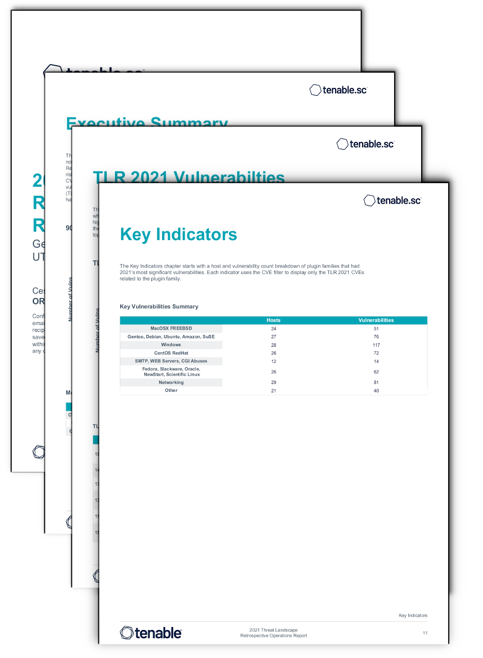 2021 Threat Landscape Retrospective Operations Report Screenshot